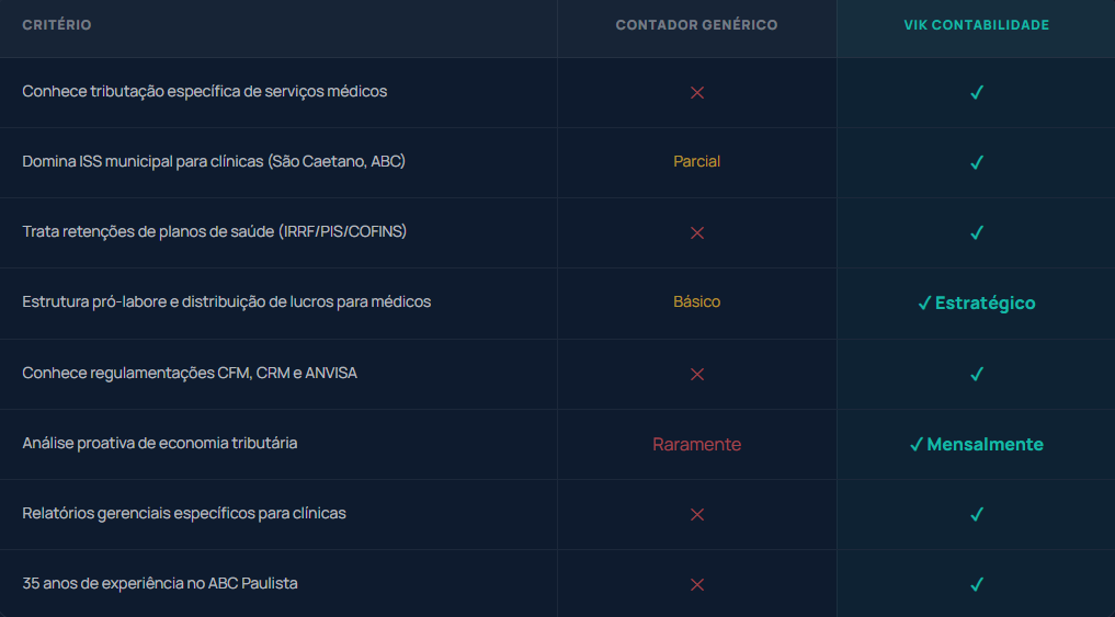contabilidade clinica medica - nossos serviços5 - Vik