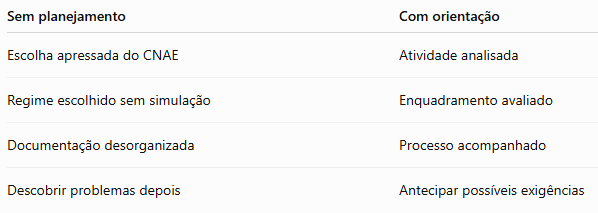 comparaçao-abertura-empresa